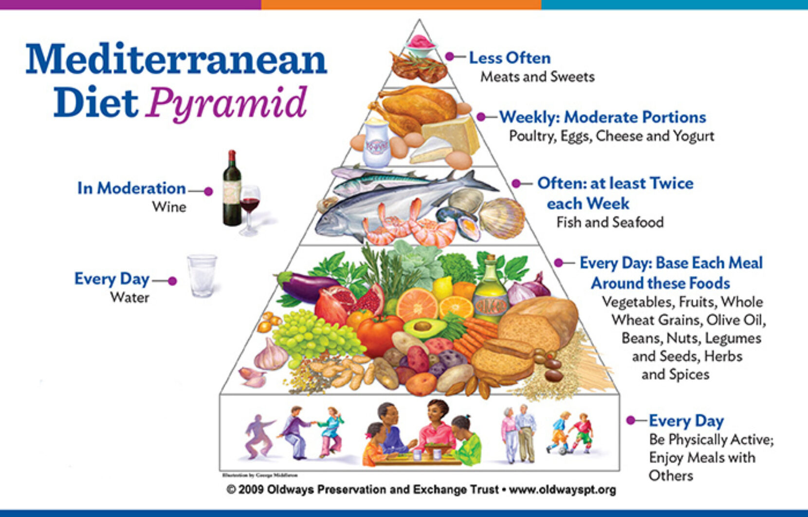 Mediterranean Diet 30 Day Meal Plan Pdf Free Uk